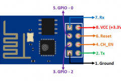 ESP01-S Pinout