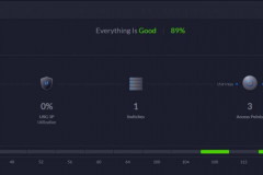 Unifi Controller Overview