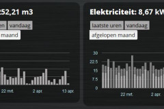 Balkgrafiek in Dashticz