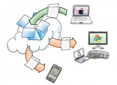 Delen Bestanden met Dropbox