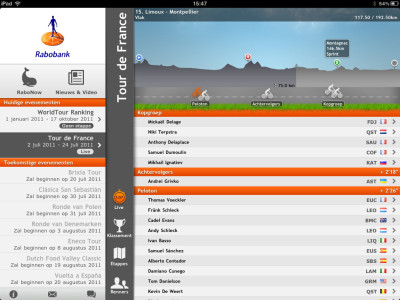 Rabo Cycling