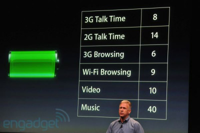 Battery Life iPhone 4S