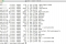 Directory Structuur macOS