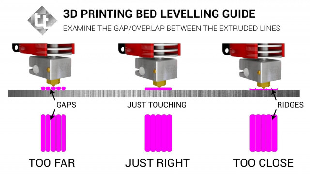 Bed Leveling