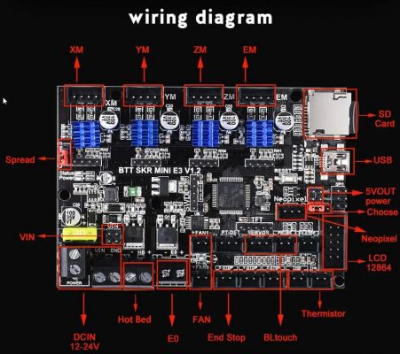 Aansluitingen Big Tree SKR Mini e3 V1.2