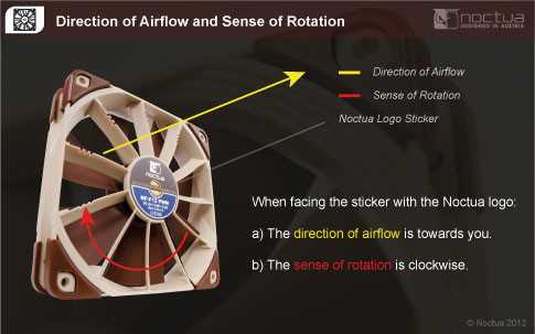 FAQ Airflow Rotatie Noctua