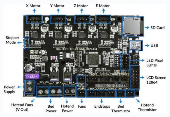 Big Tree SKR Mini E3 V1.2 Wiring Diagram