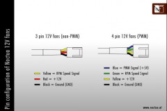 Noctua Pin Configuratie 12V Fans