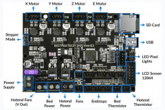 Big Tree SKR Mini E3 V1.2 Wiring Diagram