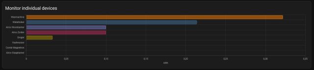 HA - Energy - Monitor Individual Devices