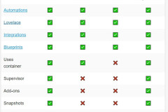 HA - Installatie Methodes