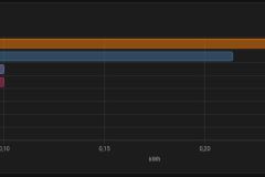 HA - Energy - Monitor Individual Devices