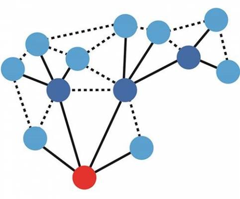 Zigbee Mesh Netwerk