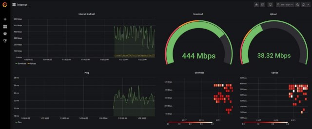 Dashboard Grafana - Internet Snelheid