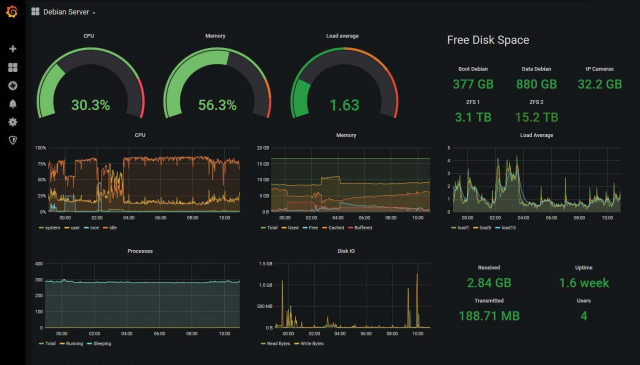 Grafana - Debian Server