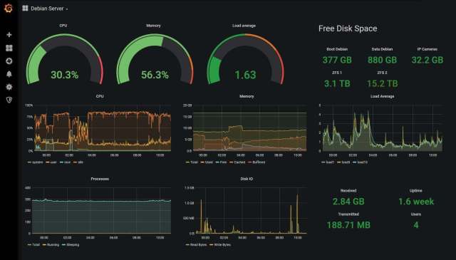 Grafana - Debian Server