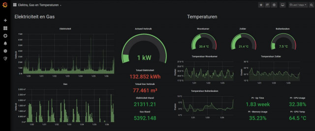 Grafana - Elektriciteit en Gas
