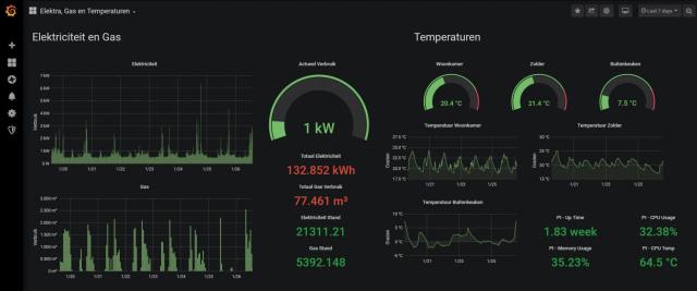 Grafana - Elektriciteit en Gas