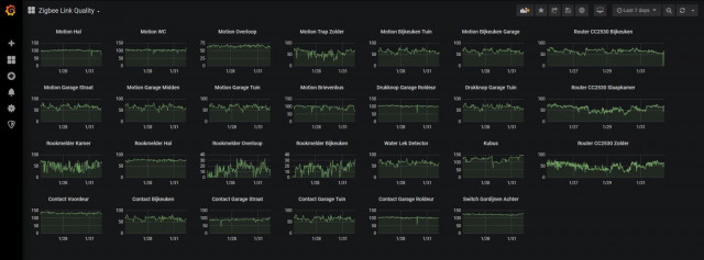 Link Quality ZigBee sensoren