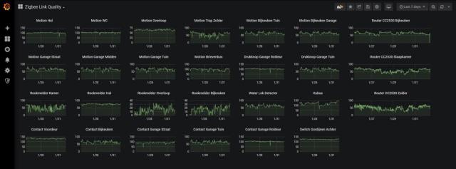 Link Quality ZigBee sensoren