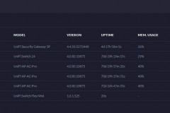 Adopt Unifi Flex-Mini