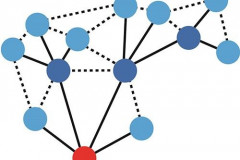 Zigbee Mesh Netwerk