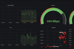Dashboard Grafana - Internet Snelheid