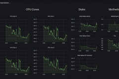 Grafana - Temperaturen