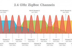 2.4 GHz Frequenties Overzicht