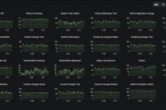 Link Quality ZigBee sensoren