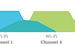 ZigBee Kanaal Planning