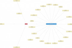 Zigbee Netwerk Map