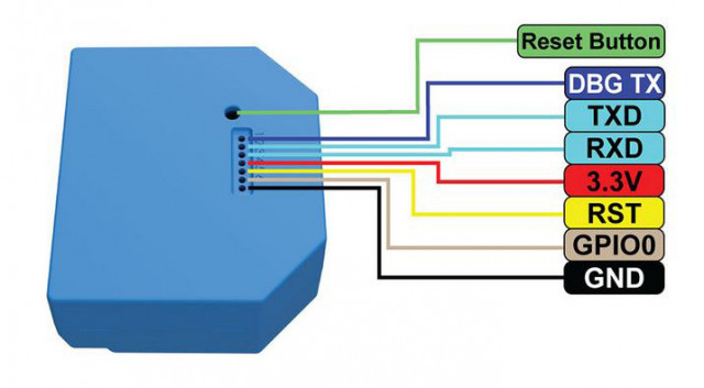 Flashen Tasmota op Shelly 1L
