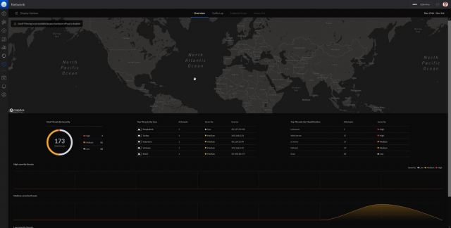 Unifi Intruder Prevention System (IPS)