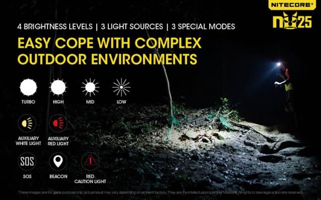 Specificaties Nitecore-NU25-Oplaadbare-Koplamp