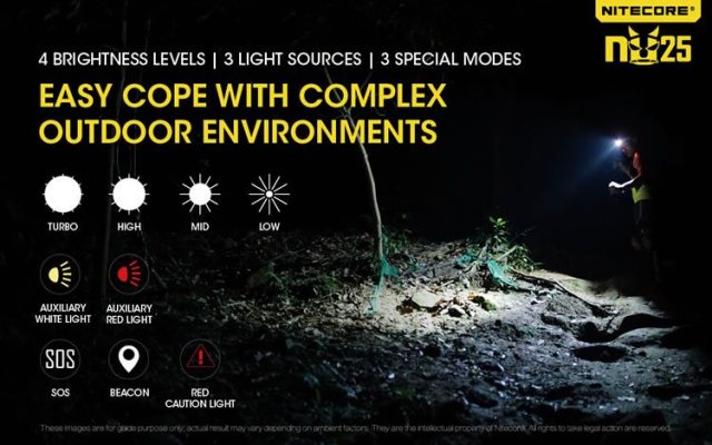 Specificaties Nitecore-NU25-Oplaadbare-Koplamp