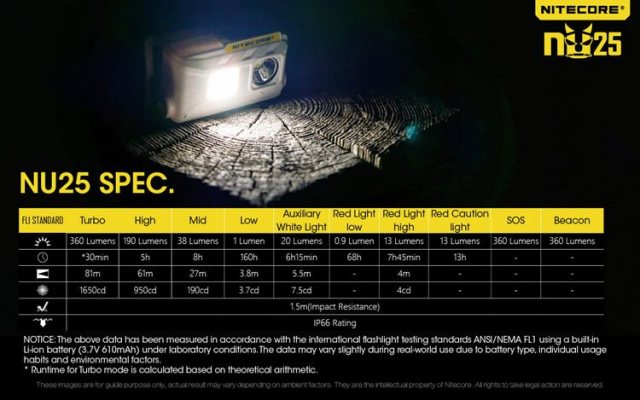 Specificaties Nitecore-NU25-Oplaadbare-Koplamp