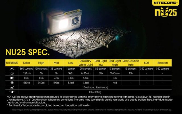 Specificaties Nitecore-NU25-Oplaadbare-Koplamp