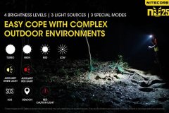 Specificaties Nitecore-NU25-Oplaadbare-Koplamp