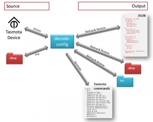 Tasmota Decode-Config Tool Overzicht
