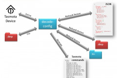 Tasmota Decode-Config Tool Overzicht