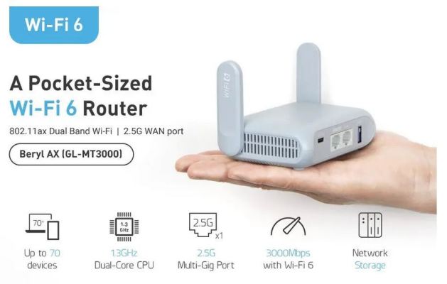 Specificaties Beryl AX- GL-MT3000