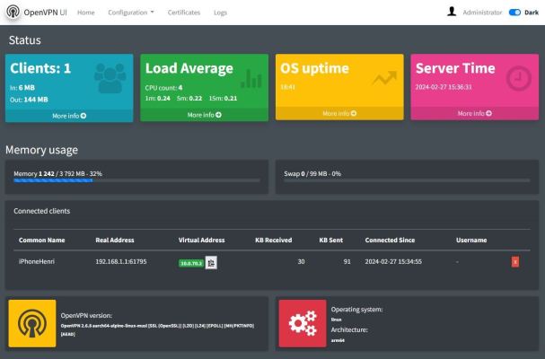 OpenVPN-UI Hoofdscherm