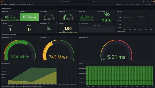 Raspberry-Gateway - Grafana