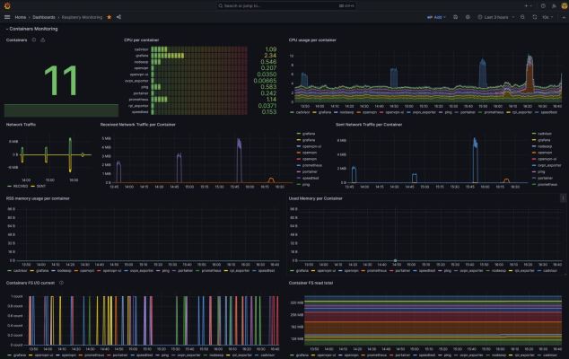 Raspberry-Gateway - Grafana