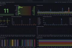 Raspberry-Gateway - Grafana