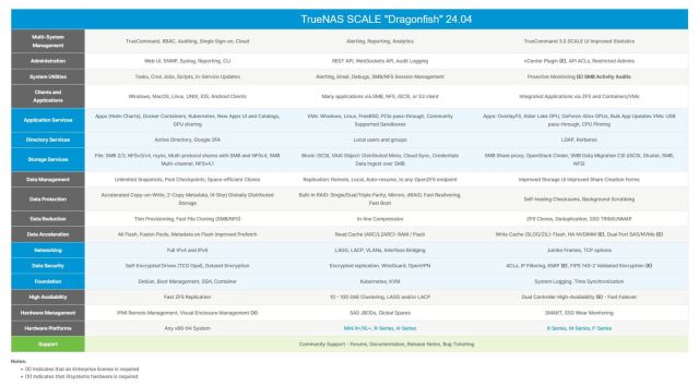 TrueNAS SCALE - Specificaties