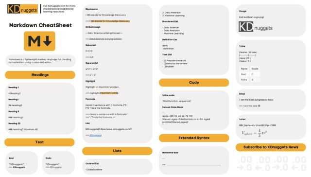 Markdown Cheat Sheet