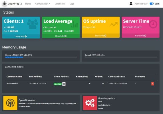 OpenVPN UI - Dashboard