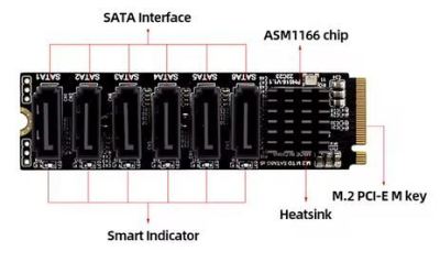 M.2 NVME naar 6 poorten SATA3.0 uitbreidingsadapter